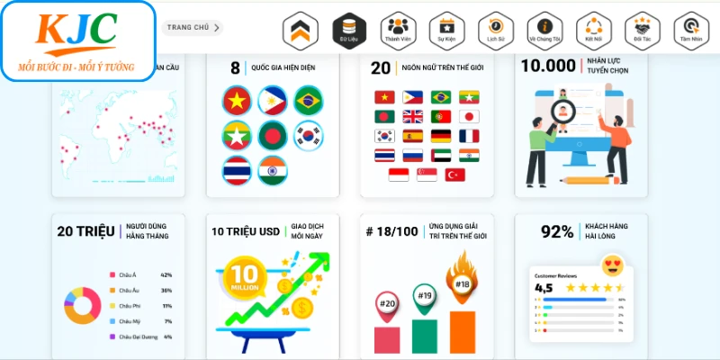 Tìm hiểu về hệ sinh thái KJC số 1 thế giới Tìm hiểu về hệ sinh thái KJC số 1 thế giới