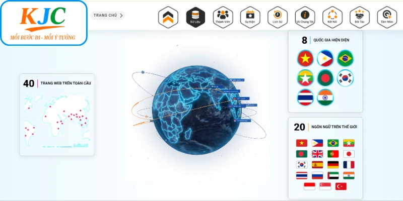 Ưu điểm tạo nên đẳng cấp của hệ sinh thái KJC Ưu điểm tạo nên đẳng cấp của hệ sinh thái KJC